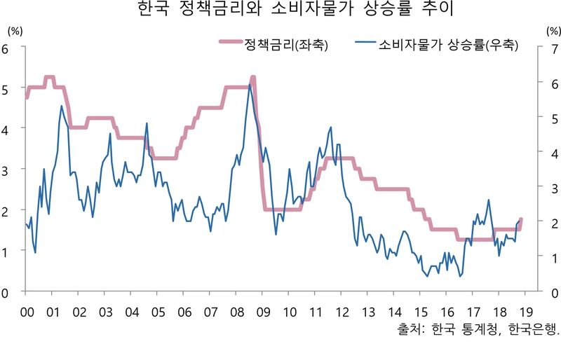 ※ 누르면 크게 볼수 있습니다.