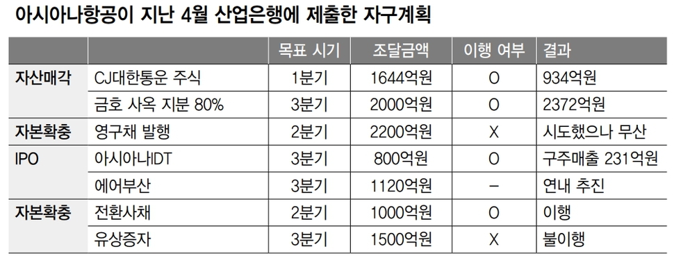 ※ 표를 누르면 크게 볼 수 있습니다.