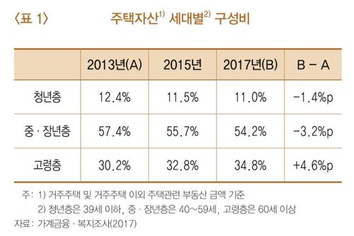 자료: 한국은행