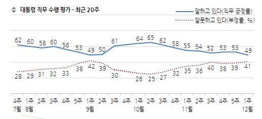 갤럽 홈페이지 갈무리