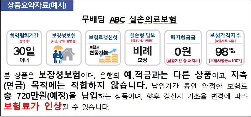 12월부터 보험사가 제공해야 하는 텔레마케팅 보험판매 시 권유단계 상품 요약안내 자료 예시. 금융감독원 제공 (* 누르면 크게 볼 수 있습니다.)