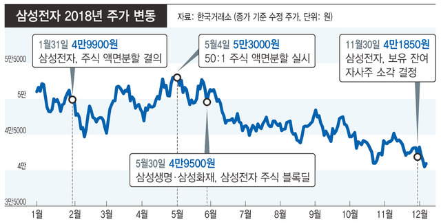 ※ 그래픽을 누르면 크게 볼 수 있습니다.