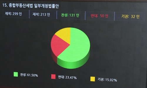 청년 일자리 예산 1200억 넘게 깎였다