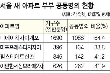 ※ 누르면 크게 볼수 있습니다.