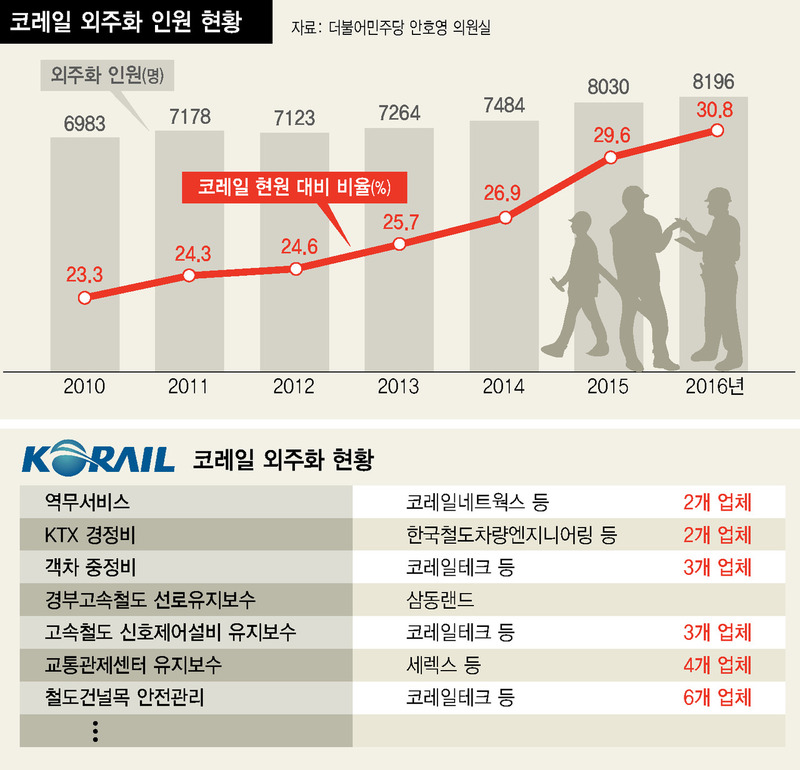 ※ 그래픽을 누르면 크게 볼 수 있습니다.
