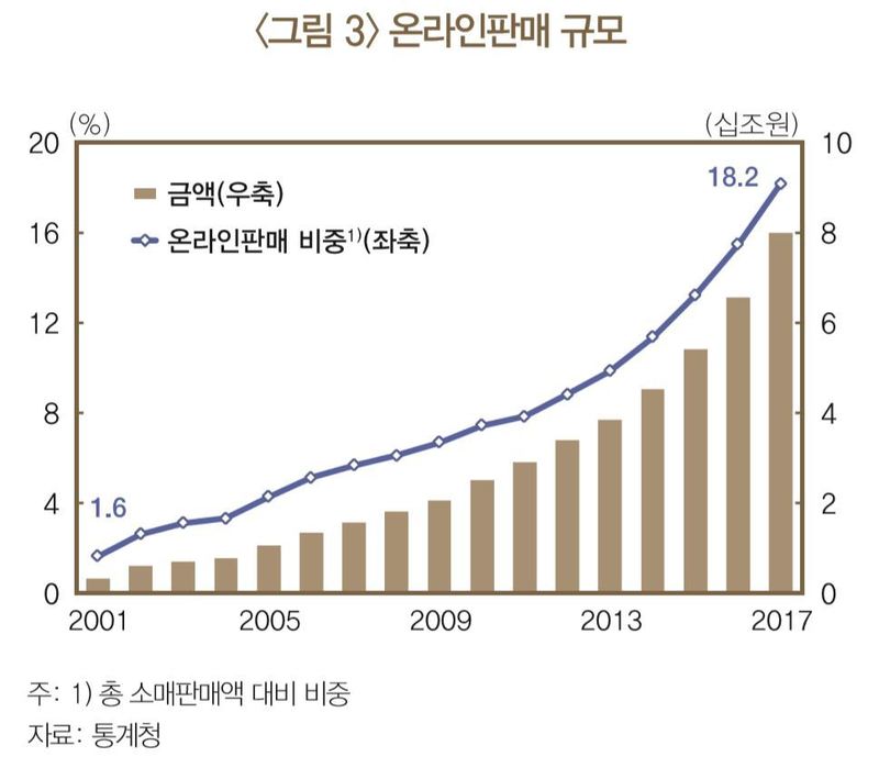 자료: 한국은행 (* 누르면 크게 볼 수 있습니다.)