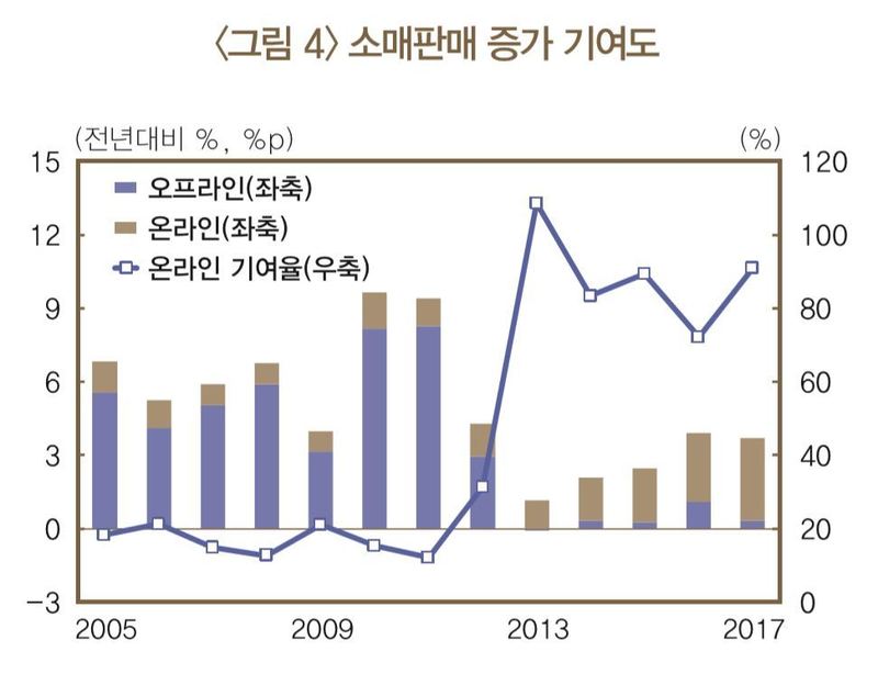 자료: 한국은행 (* 누르면 크게 볼 수 있습니다.)