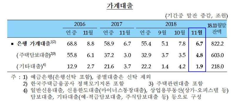 자료: 한국은행