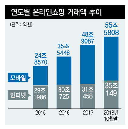 *그래픽을 누르면 크게 볼 수 있습니다.