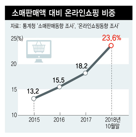 *그래픽을 누르면 크게 볼 수 있습니다.