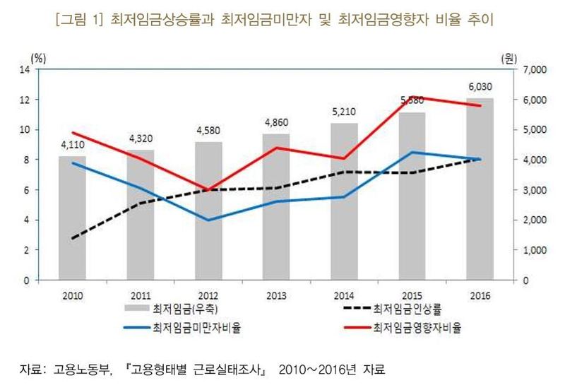 자료: 한국은행(*누르면 크게 볼 수 있습니다.)