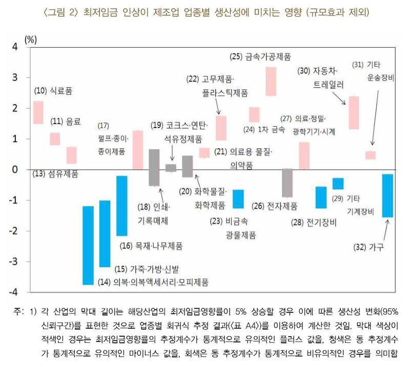 자료: 한국은행(*누르면 크게 볼 수 있습니다.)