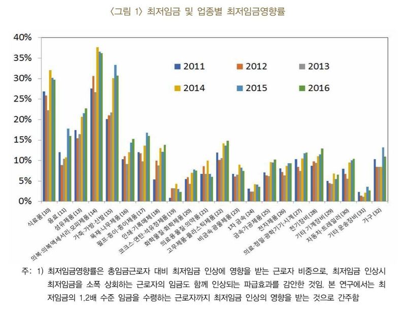 자료: 한국은행(*누르면 크게 볼 수 있습니다.)