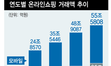 온라인에서도 ‘을’ 내몰리는 소상공인