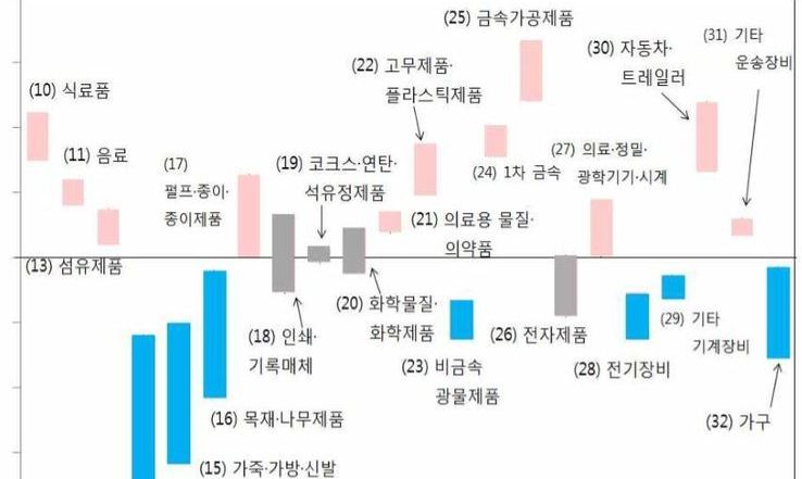 한은 “최저임금 인상…생산성은 향상, 고용은 일부 악영향”