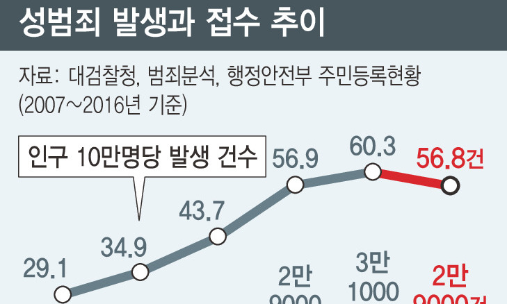 육아휴직자중 남성 비율 9년새 ‘1.2%→13.4%’