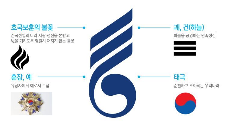 국가보훈처가 16일 공개한 새로운 국가유공자 상징. 태극과 불꽃을 형상화했다. 보훈처 제공