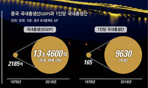 “브라질처럼…” vs “중국은 달라”…여전한 ‘중진국 함정’ 논란