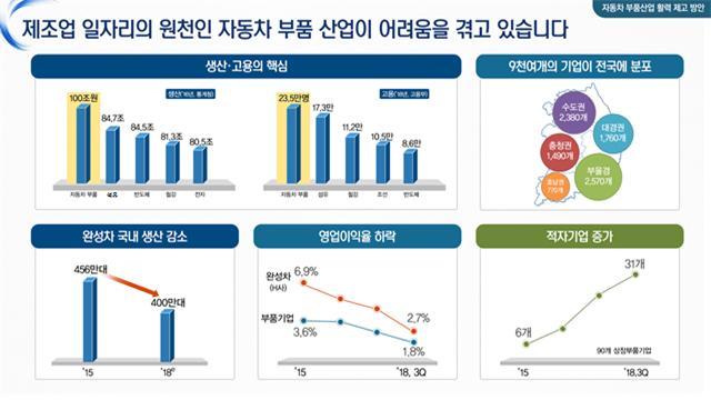 산업통상자원부 제공 (※ 그래픽을 누르면 크게 볼 수 있습니다)