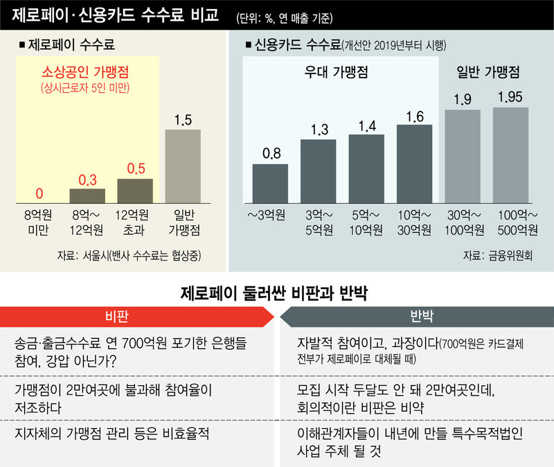 ※ 누르면 크게 볼수 있습니다.