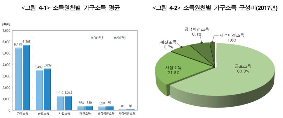 *누르면 크게 볼 수 있습니다.