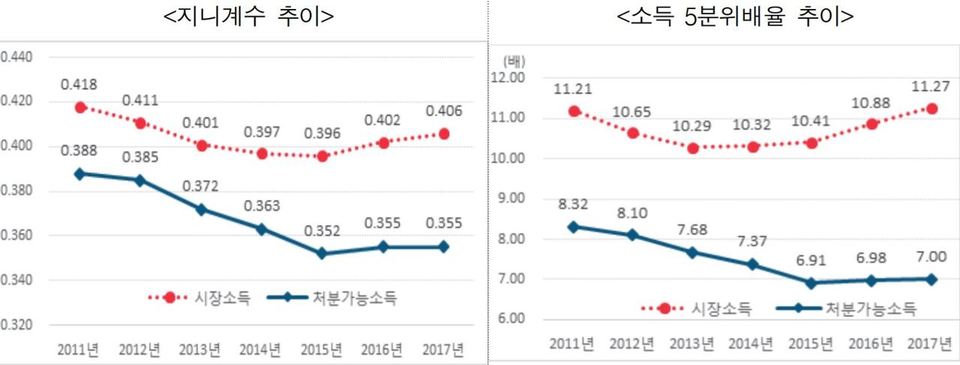 *누르면 크게 볼 수 있습니다.