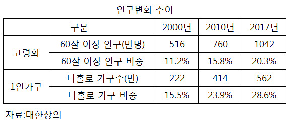 ※ 표를 누르면 크게 볼 수 있습니다.