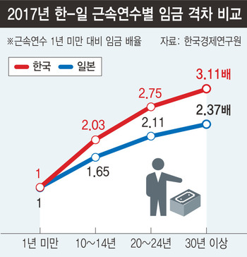 ※ 누르면 크게 볼수 있습니다.