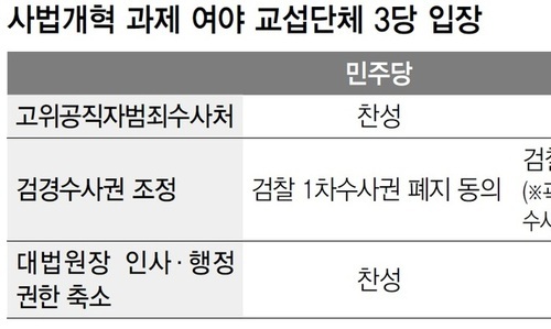 검경수사권 조정 속도…‘검찰 수사범위’ 막판 진통