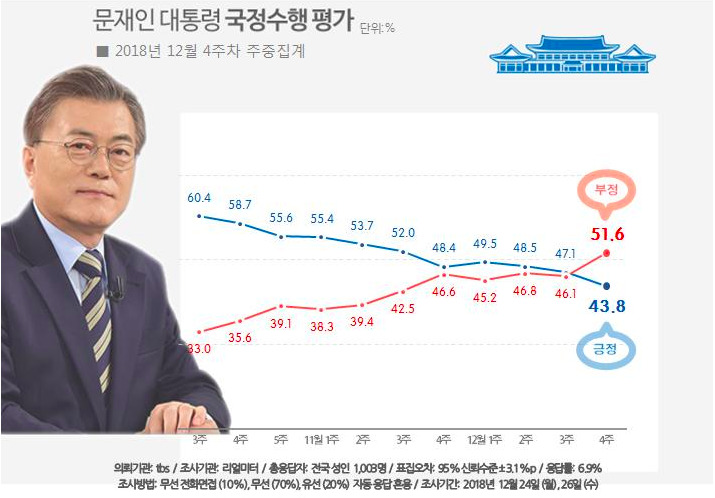 리얼미터 홈페이지 갈무리