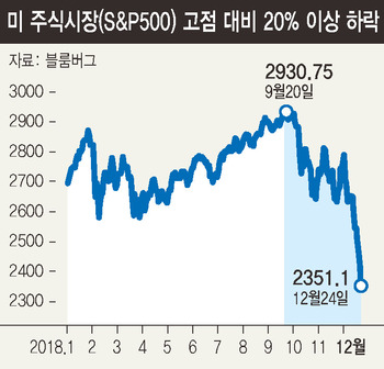 ※ 그래픽을 누르면 크게 볼 수 있습니다.