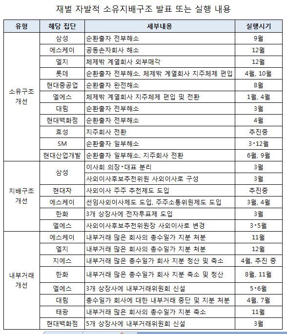 자료: 공정거래위원회