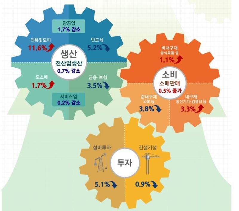 ※ 그래픽을 누르면 크게 볼 수 있습니다.