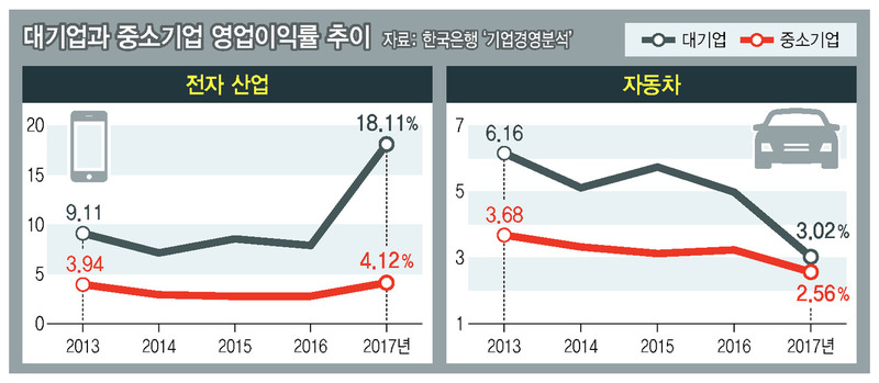 그래픽_노수민 (※ 그래프를 클릭하시면 크게 볼 수 있습니다.)