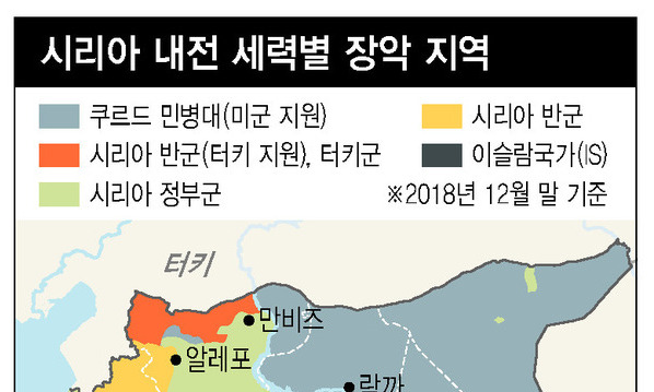 시리아 떠나는 미군…주변 열강 각축에 4천만 쿠르드족 ‘풍전등화’