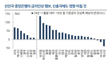 자료 : 삼성선물, <블룸버그> (※ 그래픽을 누르면 크게 볼 수 있습니다.)