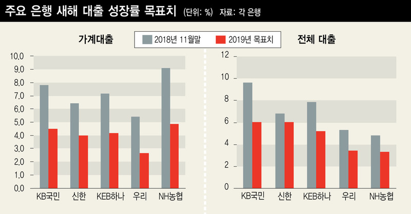 *그래픽을 누르면 크게 볼 수 있습니다.