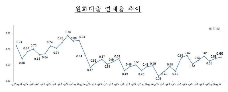 자료: 금융감독원(※ 그래픽을 누르면 크게 볼 수 있습니다.)