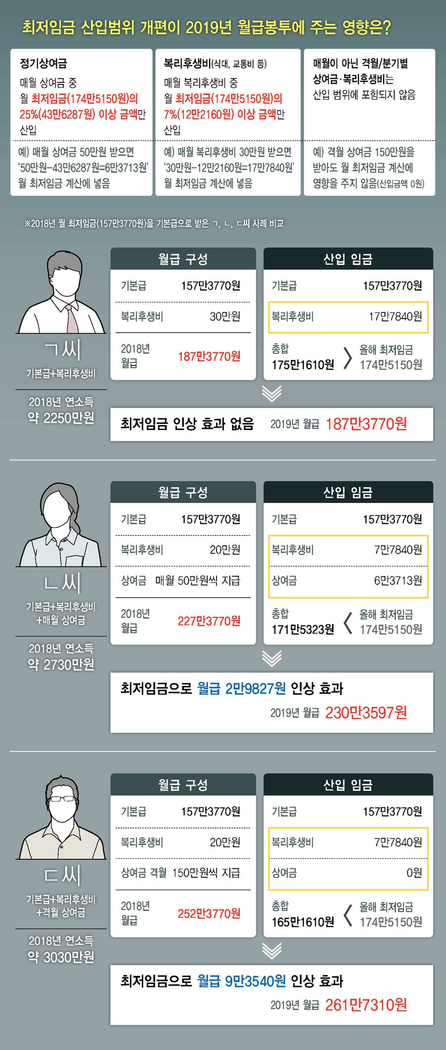 (※ 그림을 클릭하시면 크게 볼 수 있습니다.)