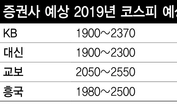 올 주식 ‘돼지꿈’ 어렵지만…“역발상·5대 테마·트위스트 주목”