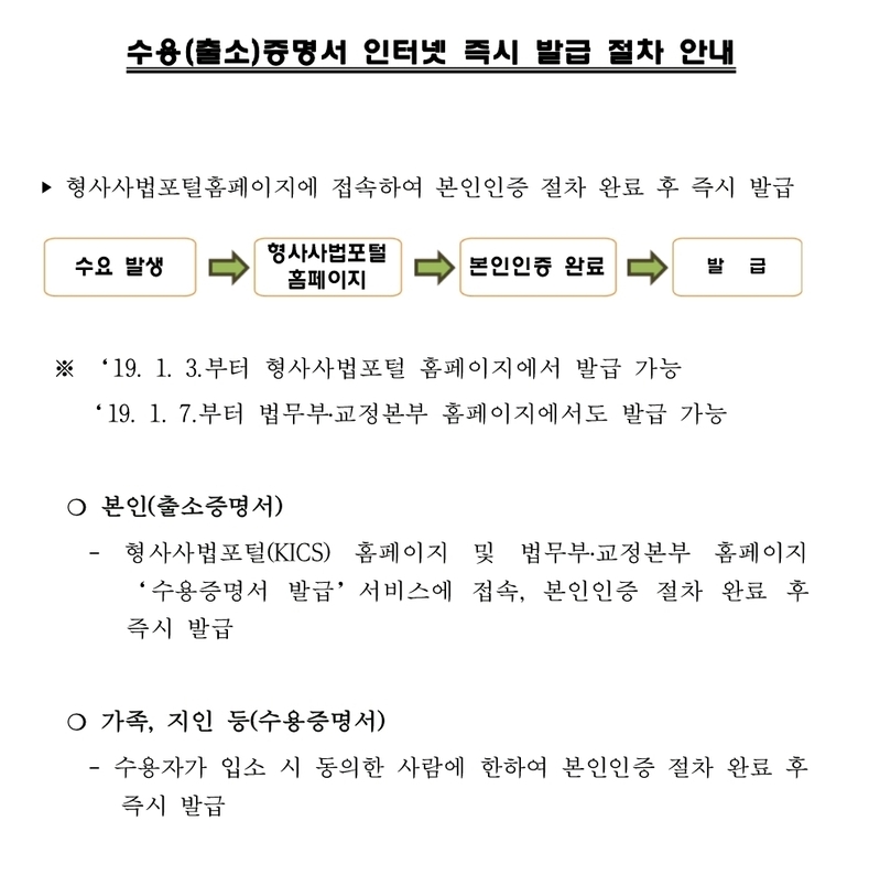 인터넷을 통한 수용(출소)증명서 발급 절차. <법무부> 제공