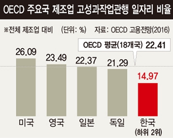 ※ 그래픽을 누르면 크게 볼 수 있습니다.