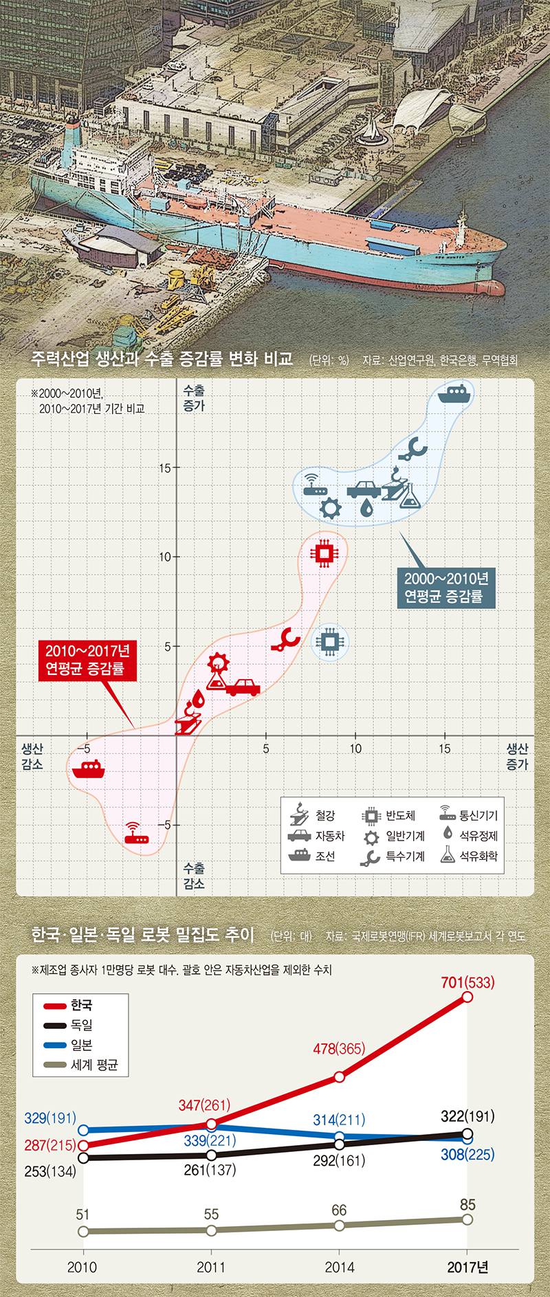 ※ 그래픽을 누르면 크게 볼 수 있습니다.