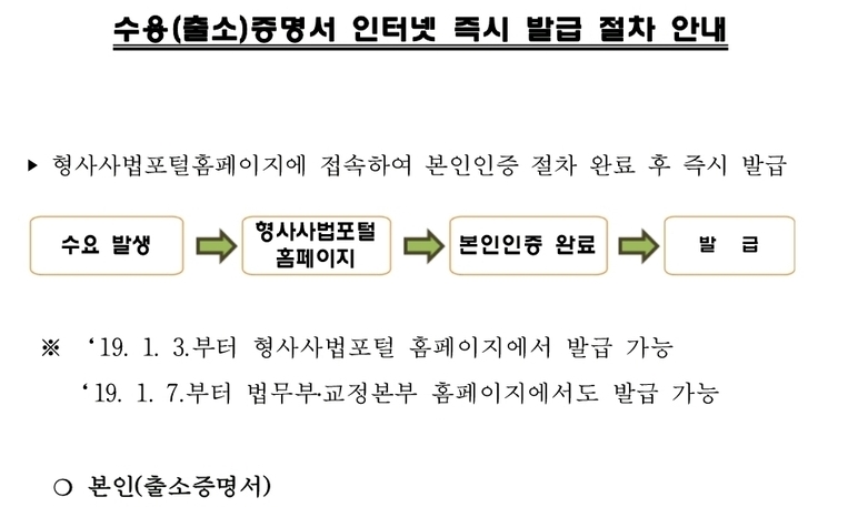 법무부, 출소증명서 인터넷 발급 시행