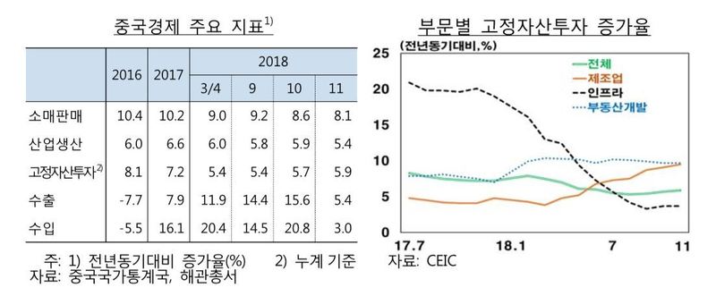 자료: 한국은행(※ 그래픽을 누르면 크게 볼 수 있습니다.)