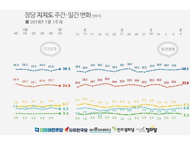 리얼미터 누리집 갈무리