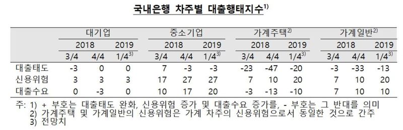 자료: 한국은행