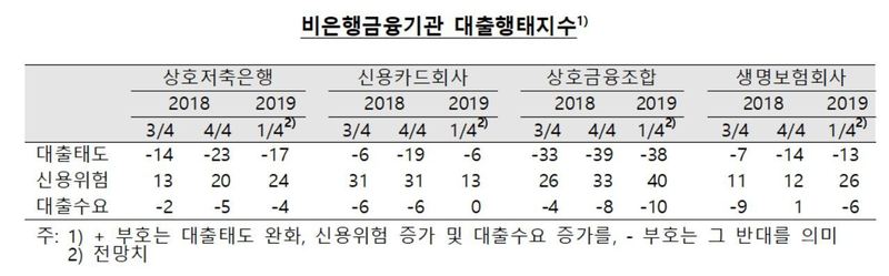 자료: 한국은행