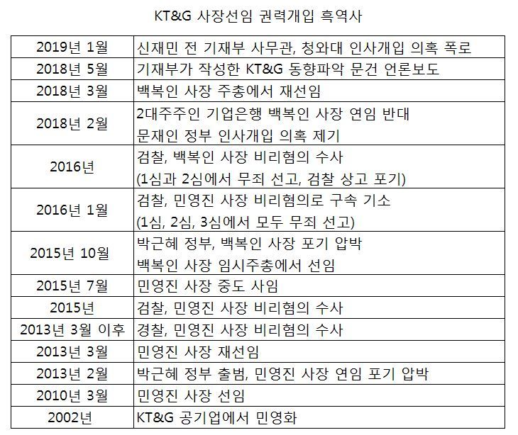 ※ 그래픽을(이미지를) 누르면 확대됩니다.