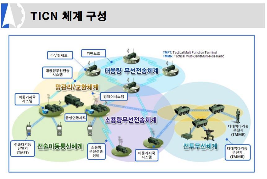 국방과학연구소 군 통신체계 소개 자료 갈무리